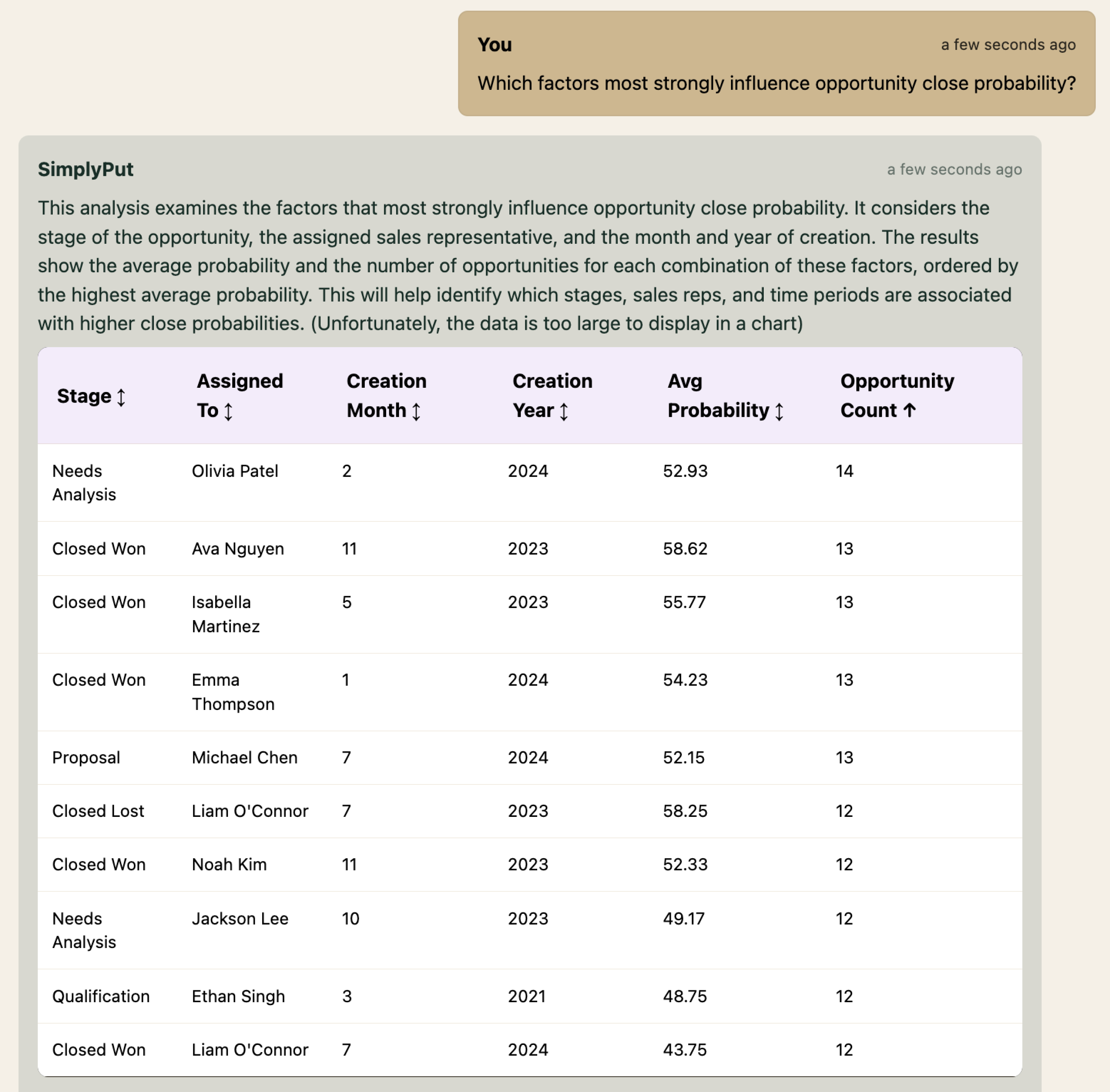 Opportunity Tracking Analytics Screenshot